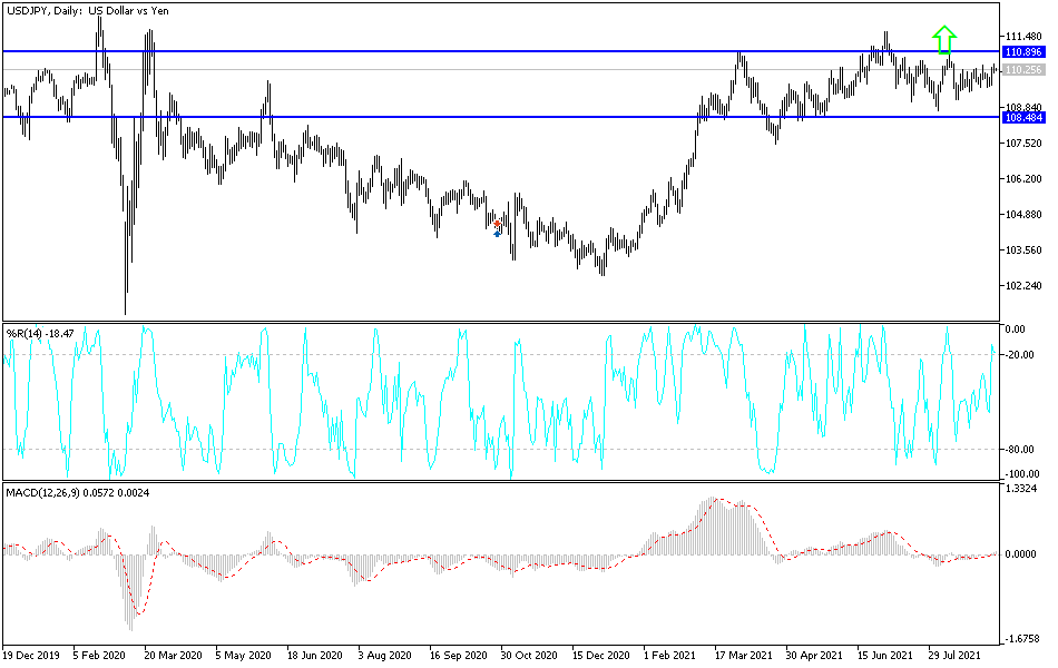 Análisis Técnico del USD/JPY